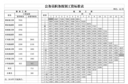 事实:公务员有“灰色收入”？从现在起，这些事都不能干了