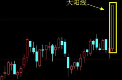 一位资深老股民的分享：简单经典的k线技巧，学起来，稳获利