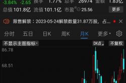 事实:炒股票20万一年能赚5万吗？马云对炒股说出了一条真理