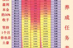 经验:网上兼职做什么赚钱？众包任务赚钱已成新潮流