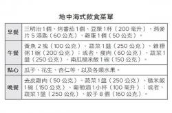 心得:梦幻西游食谱任务攻略大全：跟随指引完成任务，收获稀有食材！