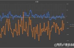 技巧:大师级级交易秘诀：期货赚钱只关心两件事