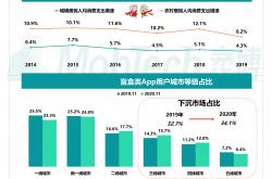 解决方案:2020年最赚钱的六种行业