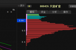 操作方法:空头和多头怎么理解 股票空头怎么获利？