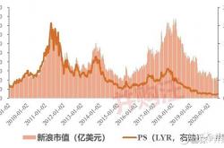 事实:请问一下网站靠得什么挣钱?