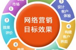 解决方案:实战网络营销网络快速赚钱系统.ppt 103页