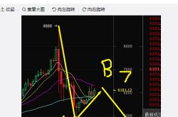 操作方法:期货和股票的区别在哪里，哪个容易赚钱