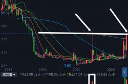 39个副业赚钱项目，没钱没人脉也能每年多赚10万！