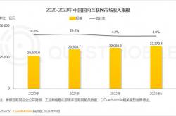 新手高暴力网赚项目,短链接赚钱，这有份攻略