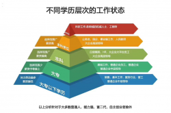 成功的方法:创业,先赚钱才是硬道理