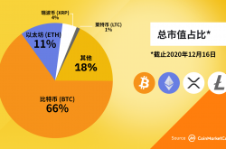 教程:如何做一款赚钱的工具或游戏APP？