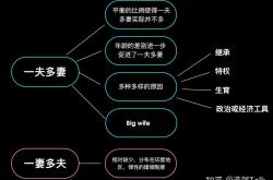 可怕:“新型婚姻”悄然兴起？男性乐不开支，女性痛苦不堪，最惨的是孩子？