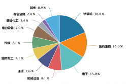 事实:未来5年最赚钱行业是什么 普通人赚钱的好项目