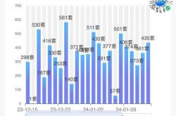 事实:买房赚钱的时代才刚刚开始