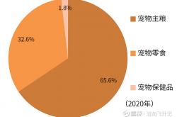 技巧:适合一个人做的5个小本生意，投资小容易上手，赚钱快，利润高