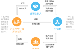 事实:创业：合伙人只掏钱不做事，公司刚盈利就要求分钱