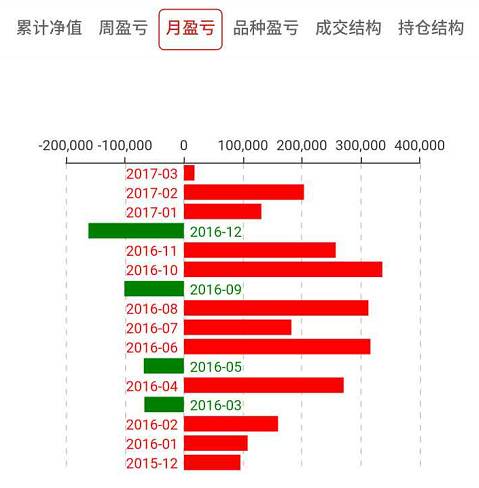 期货轻仓长线一定赚钱_期货长线赚大钱_期货长线赚钱还是短线赚钱