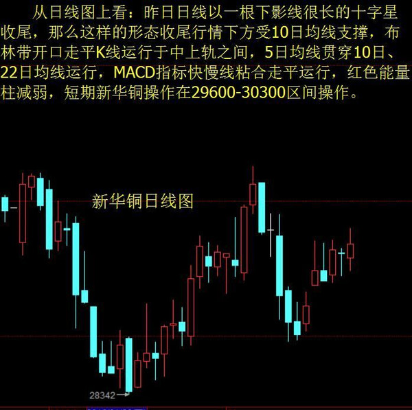 k线实战技术是骗局吗_k线图实战赚钱策略_k线实战技术