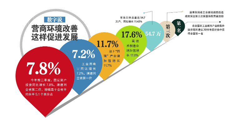 小投资创业好项目_投资创业好项目推荐_创业投资项目小作文