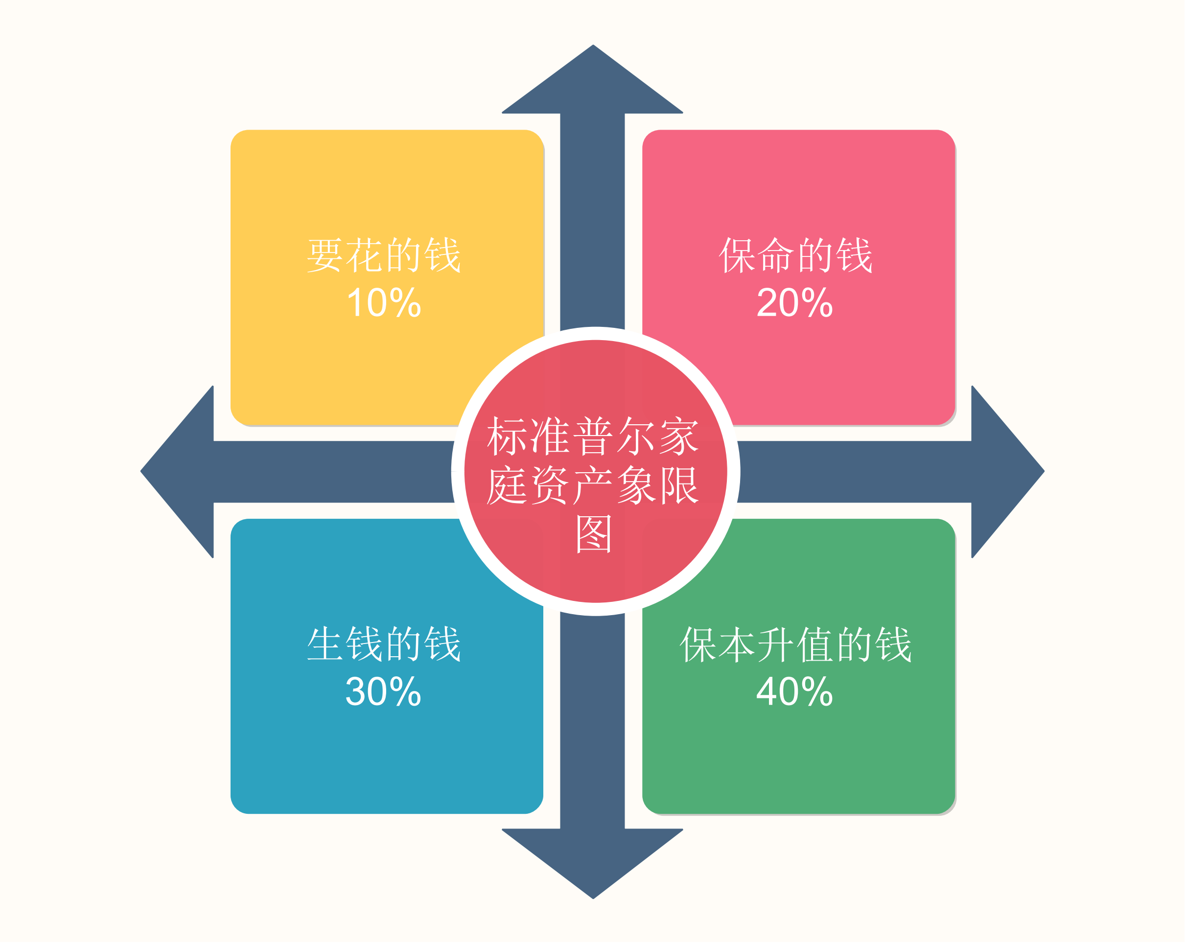 用钱赚钱方式有哪几种_用钱赚钱的方式_用钱赚钱的方式有哪些