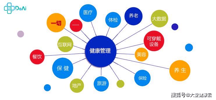 大学生健康创业项目_2023大健康创业项目_创新创业健康项目