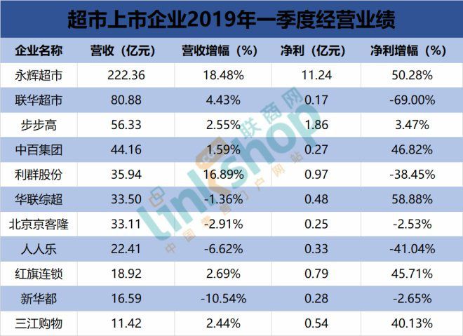 经营超市赚钱吗_超市赚钱经营方法_经营超市赚钱