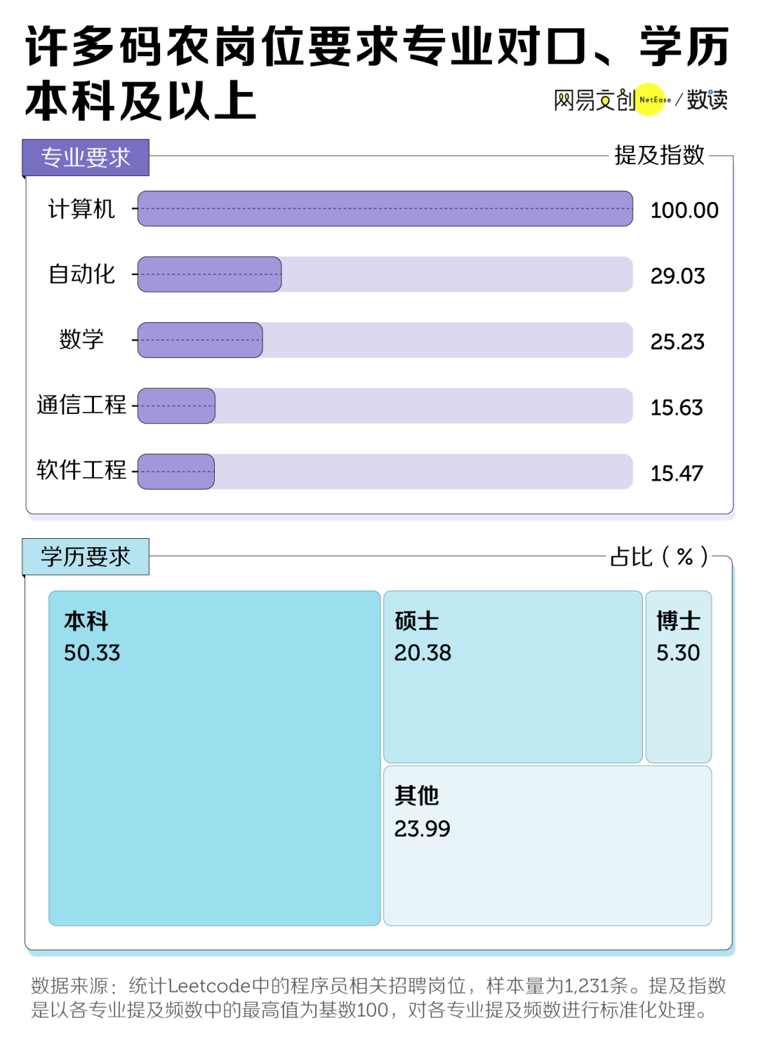 文科赚钱的专业排名_文科最挣钱专业_赚钱文科专业