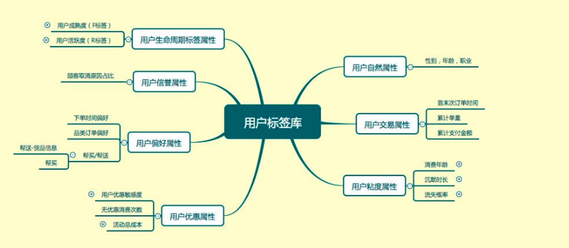 建网站怎么挣钱_建个网站赚钱_做一个赚钱的网站