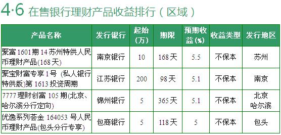 和银行合作赚钱_跟银行合作什么赚钱_和银行合作的项目有什么