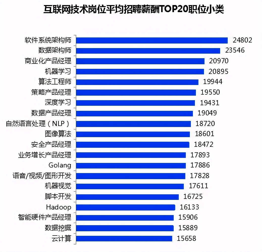 未来免费挣钱方法_挣钱免费未来方法图片_挣钱免费未来方法有哪些