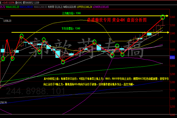 波段点金赚钱为王_波段操作赚钱吗_波段为王指标