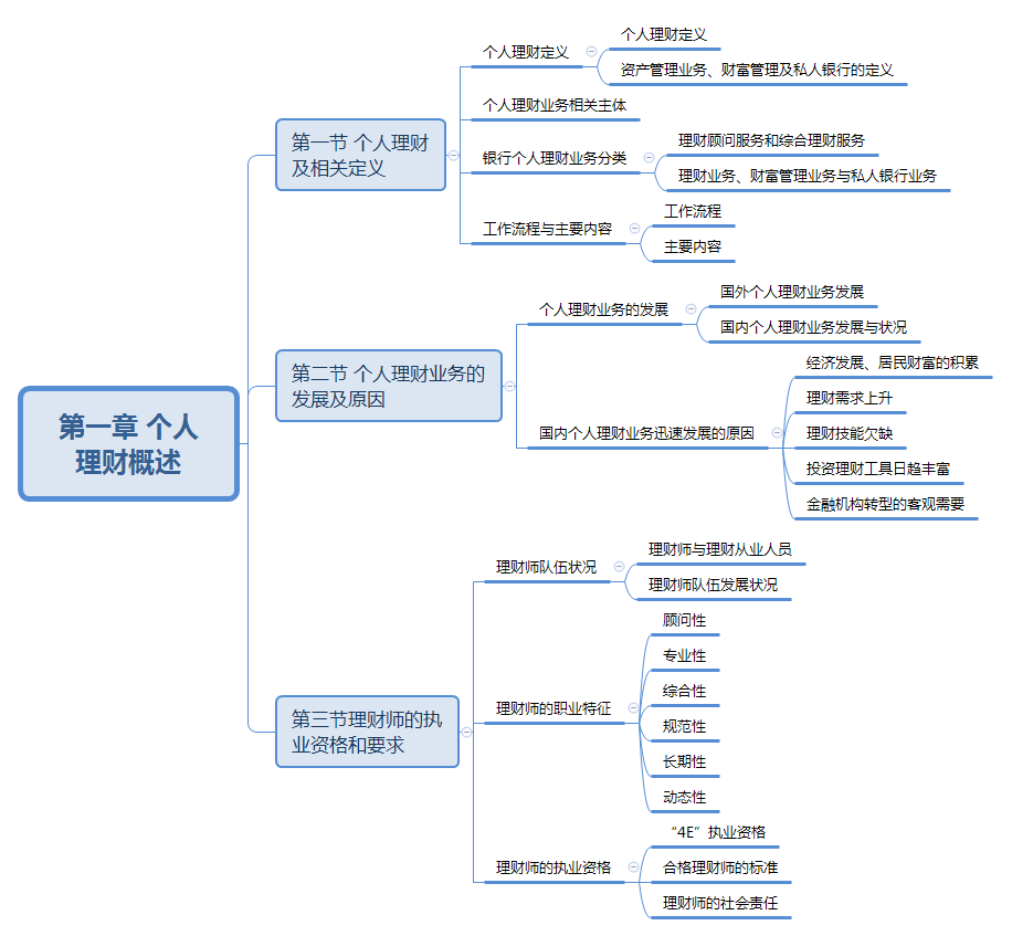 理财通赚的钱如何取出_赚钱理财一点就通_玩转理财通