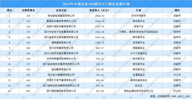 垄断行业龙头_有什么垄断行业_金融企业垄断赚钱榜前五