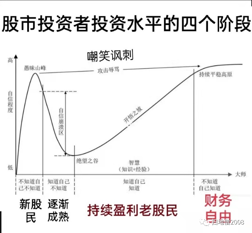 炒股挣钱的方法就是耐心_怎么样炒股才赚钱_炒股咋赚钱