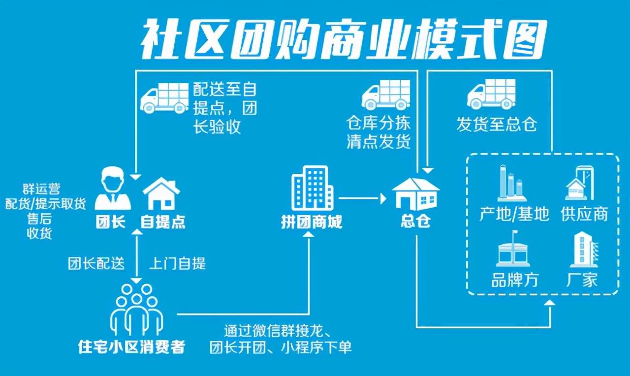 赚钱商业模式_赚钱商业模式有哪些_赚钱的27种商业模式