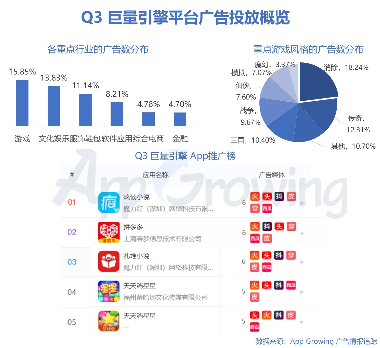 那些赚钱广告真能赚钱吗_广告投资赚钱是假的吧_现在有种投资后点广告即可挣钱