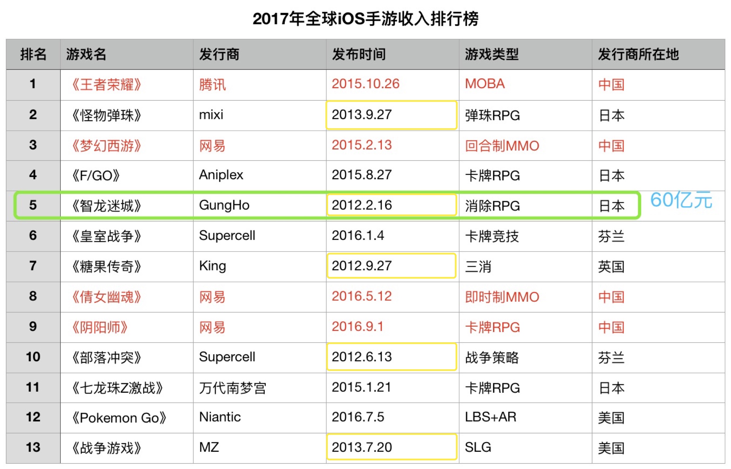 手游赚钱赚钱_玩手游赚钱游戏_玩哪些手游可以赚钱