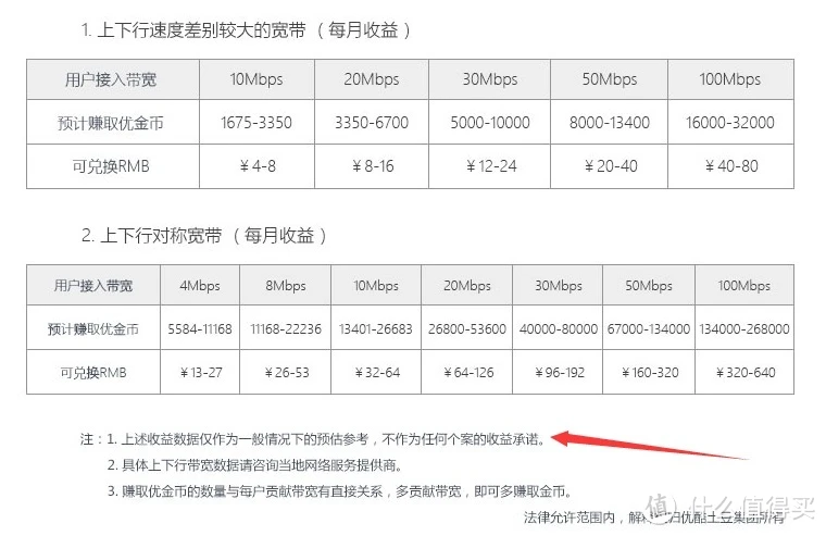 迅雷赚钱宝什么原理_优酷路由宝与迅雷赚钱_迅雷赚钱宝收益