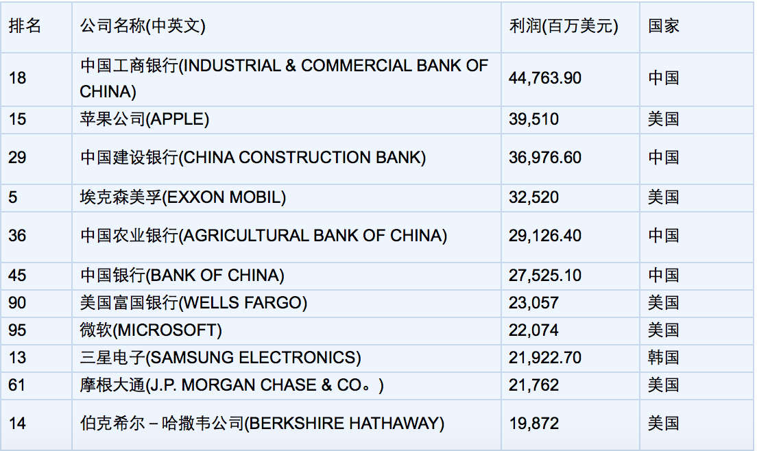 2821年最赚钱的行业_2022年赚钱行业_2023年赚钱行业排行榜