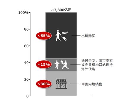 好零成本创业开店项目_开店成本创业好项目有哪些_开店成本高吗