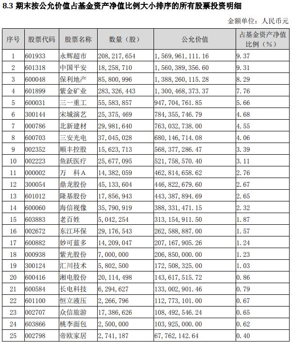 能靠基金股票赚钱_靠基金赚钱的人比例多少_股票型基金靠什么赚钱