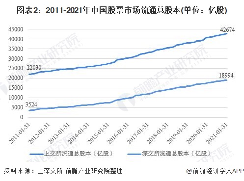 股价高赚的多_股价越高越赚钱_股价赚钱高越赚越多