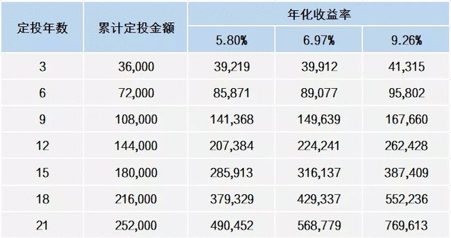 怎样基金赚钱_基金怎么样才能赚钱_如何赚基金