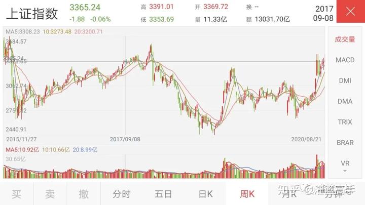 基金怎么样才能赚钱_怎样基金赚钱_如何赚基金