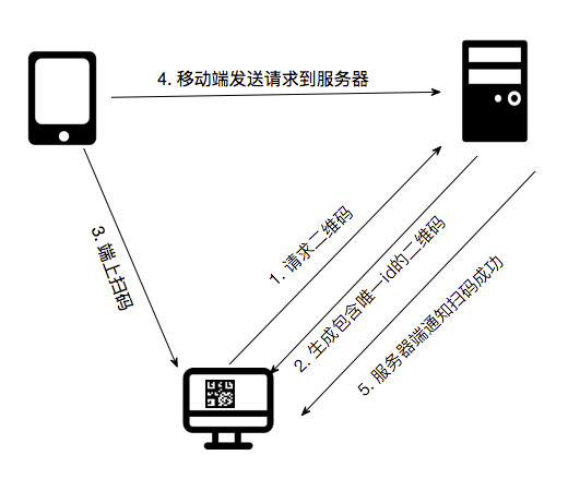 短址赚钱系统_国内短网址赚钱平台_短址赚钱网