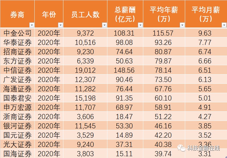 年薪赚钱靠人品吗_年薪赚钱靠人还是靠钱_年薪百万的人都在靠什么赚钱