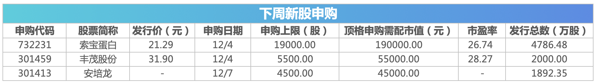 买股票买上证还是深证_买深证股票看深证指数吗_深证a股买那个股票赚钱