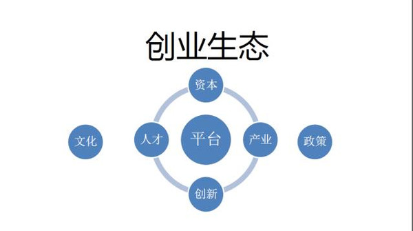 大城市有小城市没有的创业项目_创业没有项目怎么办_城市里创业