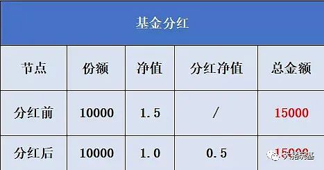 新发行基金什么时候赚钱_发行基金赚钱吗_发行赚钱基金时候新股怎么办