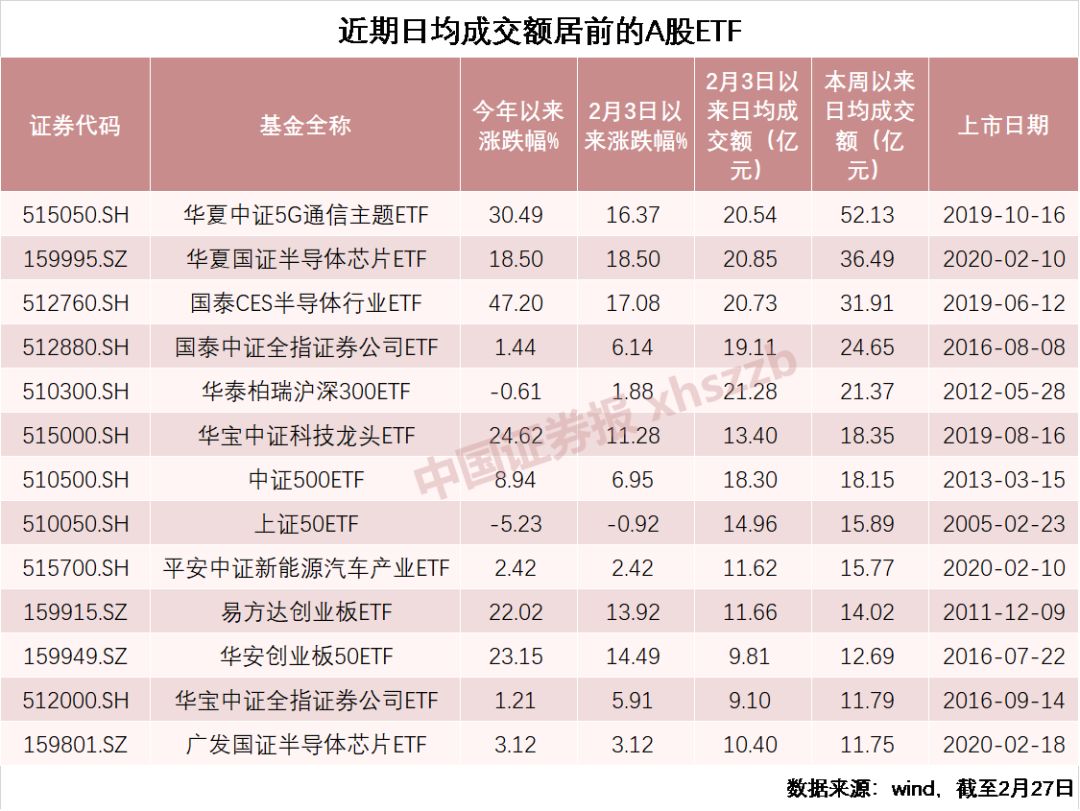 发行赚钱基金时候新股怎么办_发行赚钱基金时候新股会涨吗_新发行基金什么时候赚钱